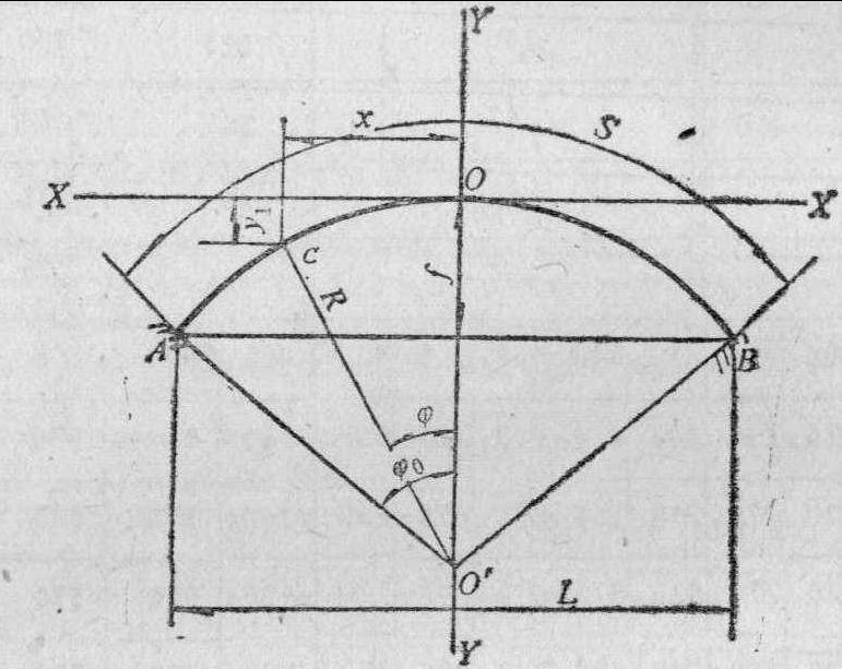 一、圆弧拱的几何性质